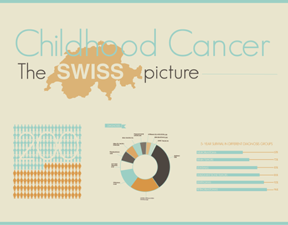 Childhood Cancer - The Swiss Picture - Infographic