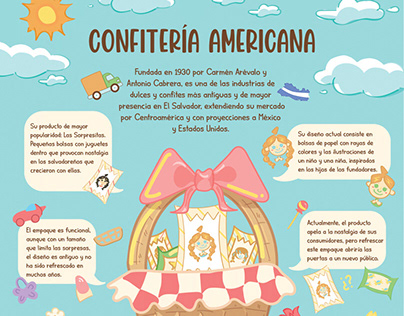 Diseño de infografía: Confitería Americana