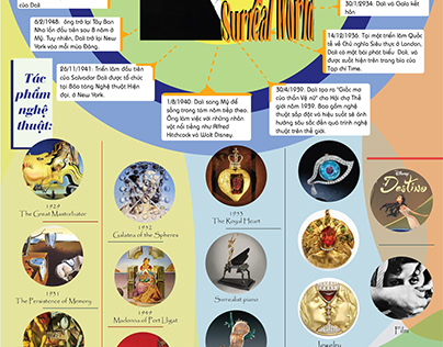 Project thumbnail - Infographic about Salvador Dalí