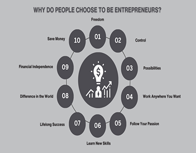 Entrepreneurship A Guide to Becoming an Entrepreneur