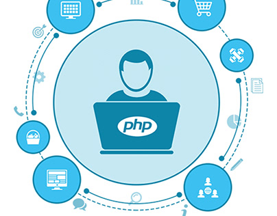 Custom PHP web development services - Webcreta