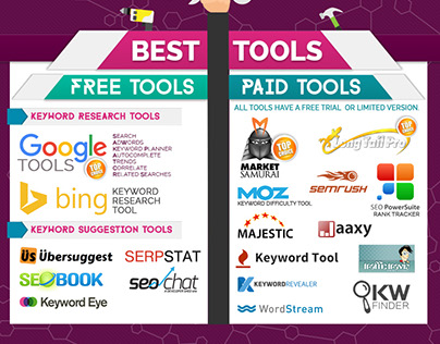 Ultimative Guide To Keyword Research -  Infographic