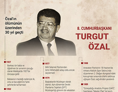 Turgut Ozal İnfographic - (Turgut Özal İnfografik)