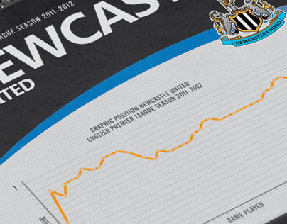 Newcastle United Infographic Series Beta 1.2 WEB SCREEN