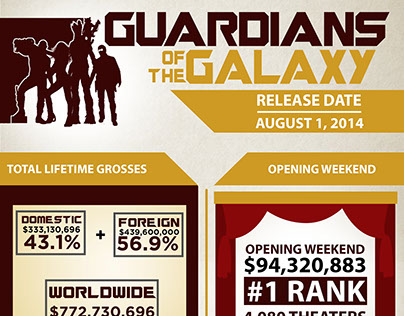 Guardians of the Galaxy Infographic