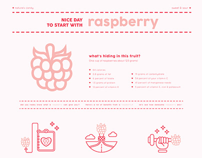 Nice Day to Start with Raspberry