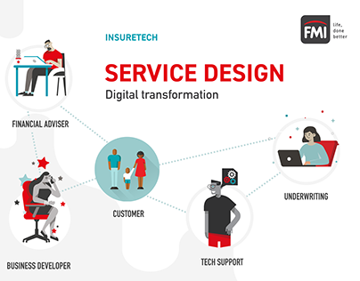 Service Design (Digital Transformation)