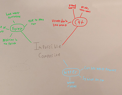 Fire and Ice Impossible Compsosite Mind Map