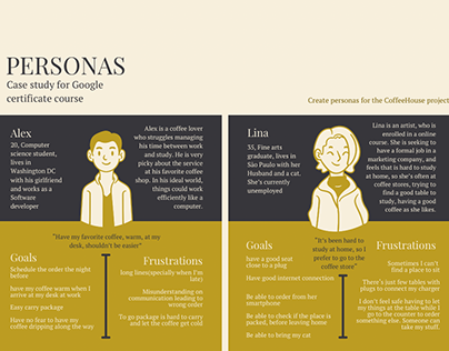 UX Research - Personas for the CoffeeHouse project
