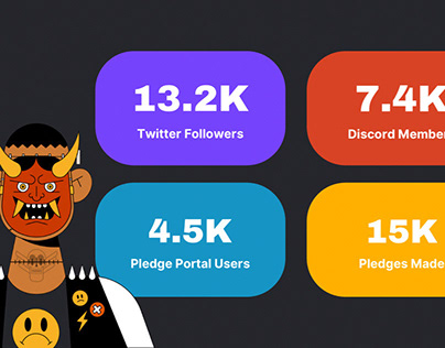 Crowdsurf stats for Twitter
