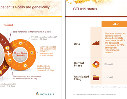 Novartis' Cell & Gene Therapy Storyline Deck
