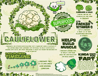 Cauliflower Inforgraphic