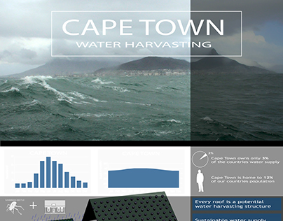 Biomimicry, Water harvesting in Cape Town