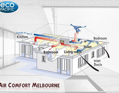 Heating And Cooling Air Comfort Melbourne