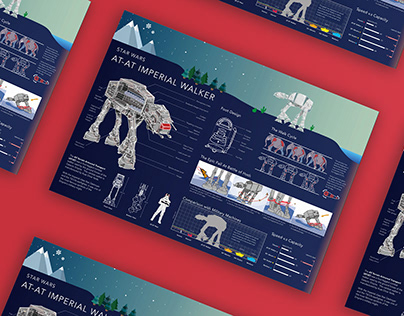Infographics of Star Wars & the AT AT Walker
