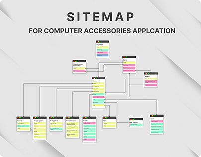 Basic Hierarchy User Flow | Sitemap