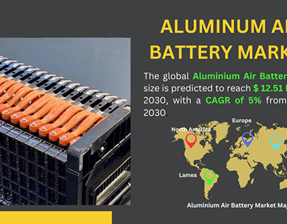 Aluminum Air Batteries Market Growth Trends