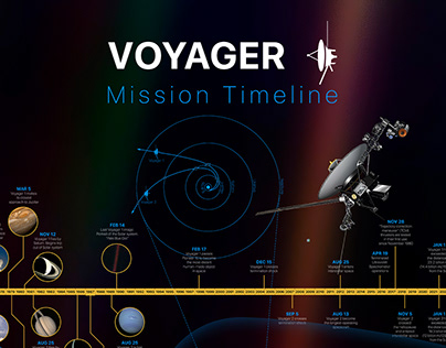 NASA Voyager Mission Timeline with Pale Blue Dot