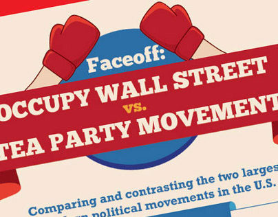 Occupy Wallstreet vs Tea Party Movement