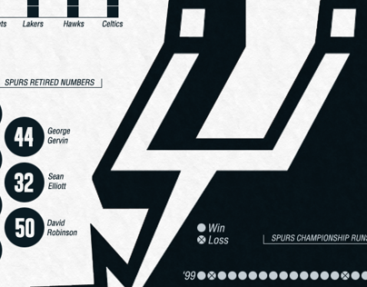 San Antonio Spurs Infographic