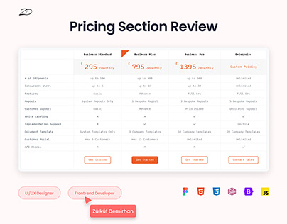 Pricing Section Review