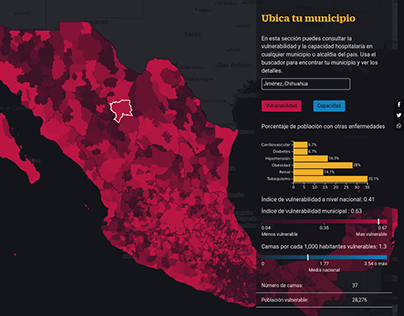 Vulnerabilidad municipal en México
