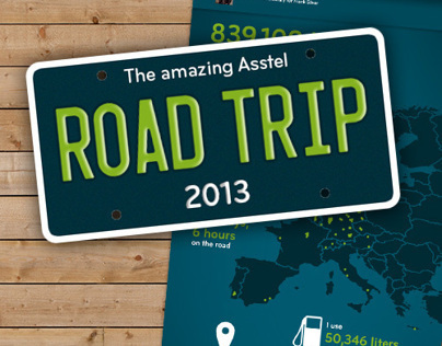 Asstel Roadtrip 2013 // Facebook App