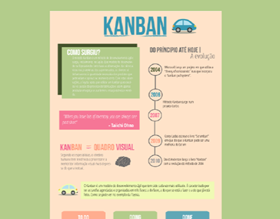 Infographic - Kanban