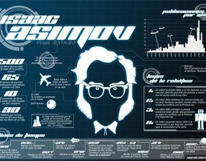 Isaac Asimov / Infografía