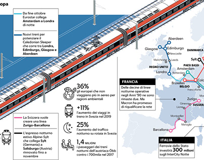 The new night train routes in Europe