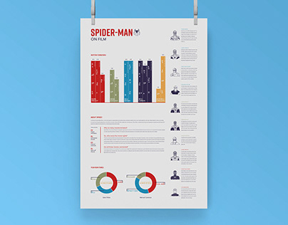 Functional Typography Infographic Poster: SPIDER-MAN