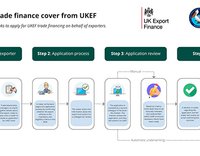 User journey maps for UKEF