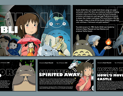 Studio Ghibli PowerPoint Presentation