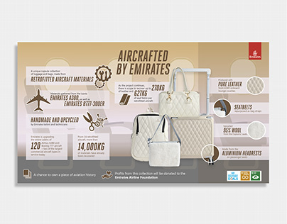 Aircraft by EMIRATES - Infographics