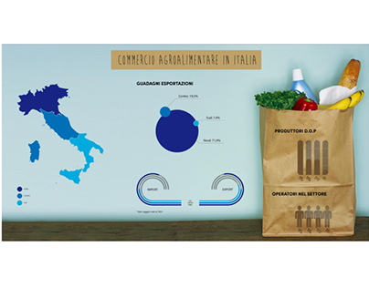Infografica interattiva - Commercio agroalimentare