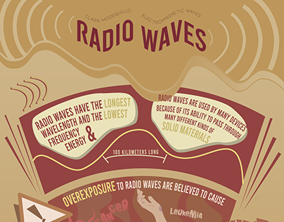 Infographic Poster on Radio Waves