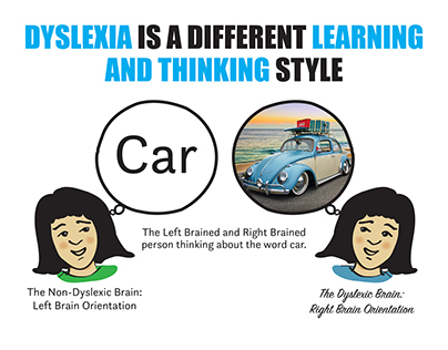 INFOGRAPHIC: Dyslexia Awareness Month Display