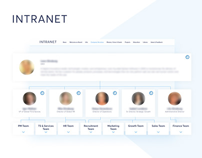 Sphere Intranet - company employees site
