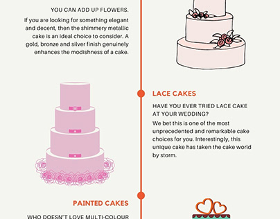 Top Wedding Cake Trends to Follow In 2021
