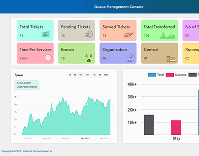 Queue Management System (project's sample)