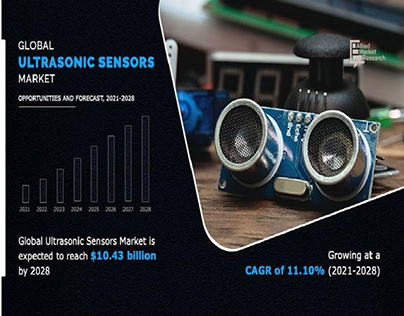 Ultrasonic Sensor Market to Hit $10.43 Billion by 2028