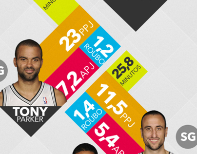 Infográficos Finais NBA 2013