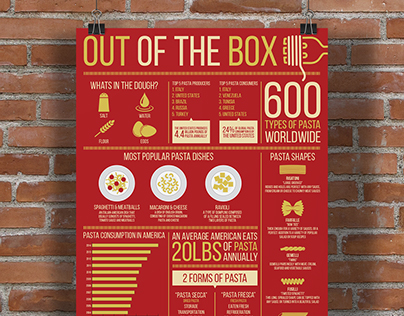 Out of the Box: An Infographic About Pasta