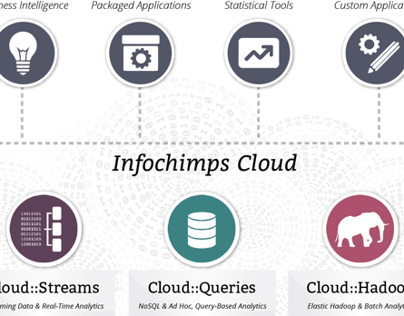 Infochimps Cloud Services Diagram