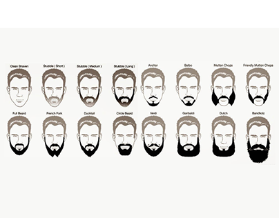 Beard Styles Through the Ages: A Historical Journey