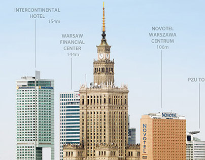 Panorama of Warsaw