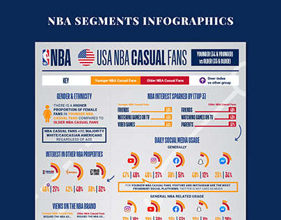 NBA Fan segmentation Infographics