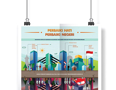 Perbaiki Hati, Perbaiki Negeri (Infographic)
