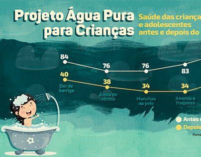 P&G Infographic - Catraca Livre