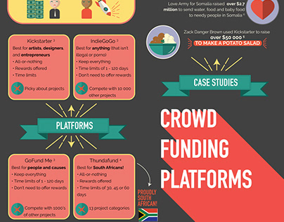 Crowd Funding Platforms